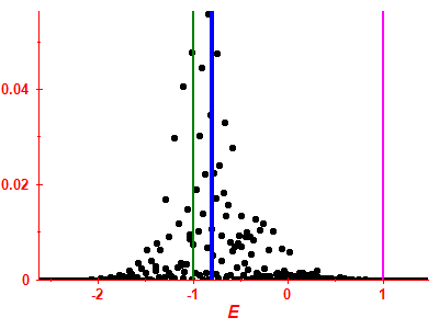 Strength function